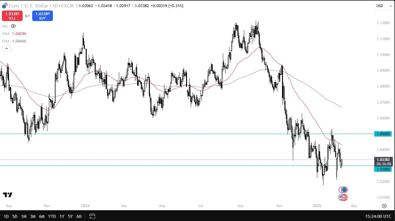 【XM Market Review】--EUR/USD Forecast: Rallies Again(图1)