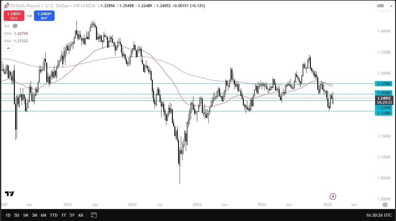 【XM Group】--Pairs in Focus - Gold, EUR/USD, GBP/USD, AUD/USD, BTC/USD, DAX, NASDAQ 100, USD/CAD(图3)