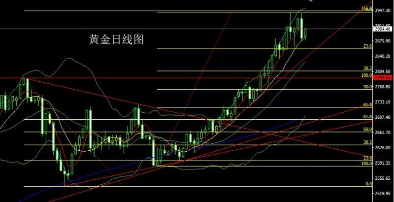 【XM外汇市场分析】：俄美组局切蛋糕，金银高位做区间(图1)