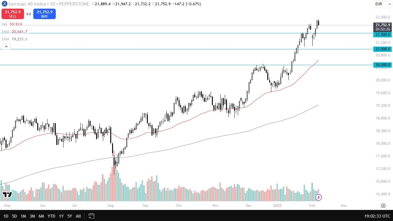 【XM Market Review】--Dax Forecast: DAX Struggles After Rally(图1)