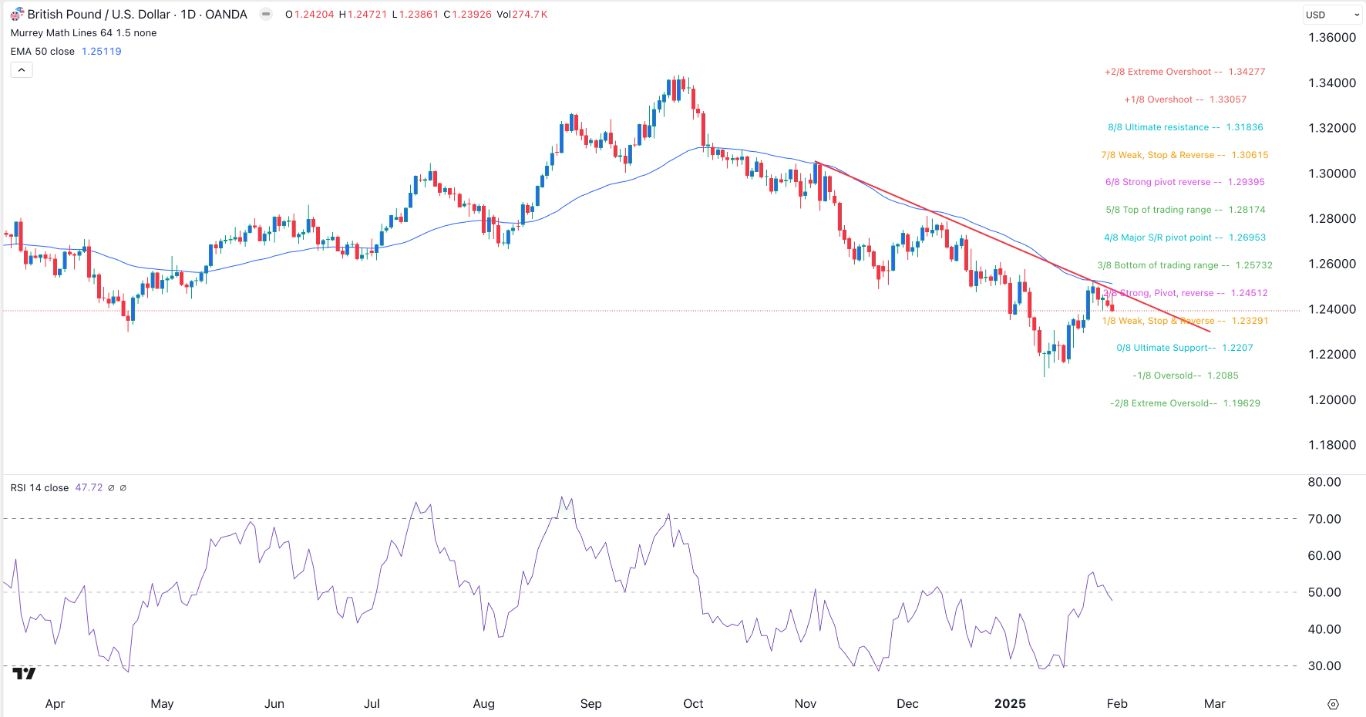 【XM Decision Analysis】--GBP/USD Forex Signal: At Risk Amid Tariffs and BoE Interest Rate Decision(图1)