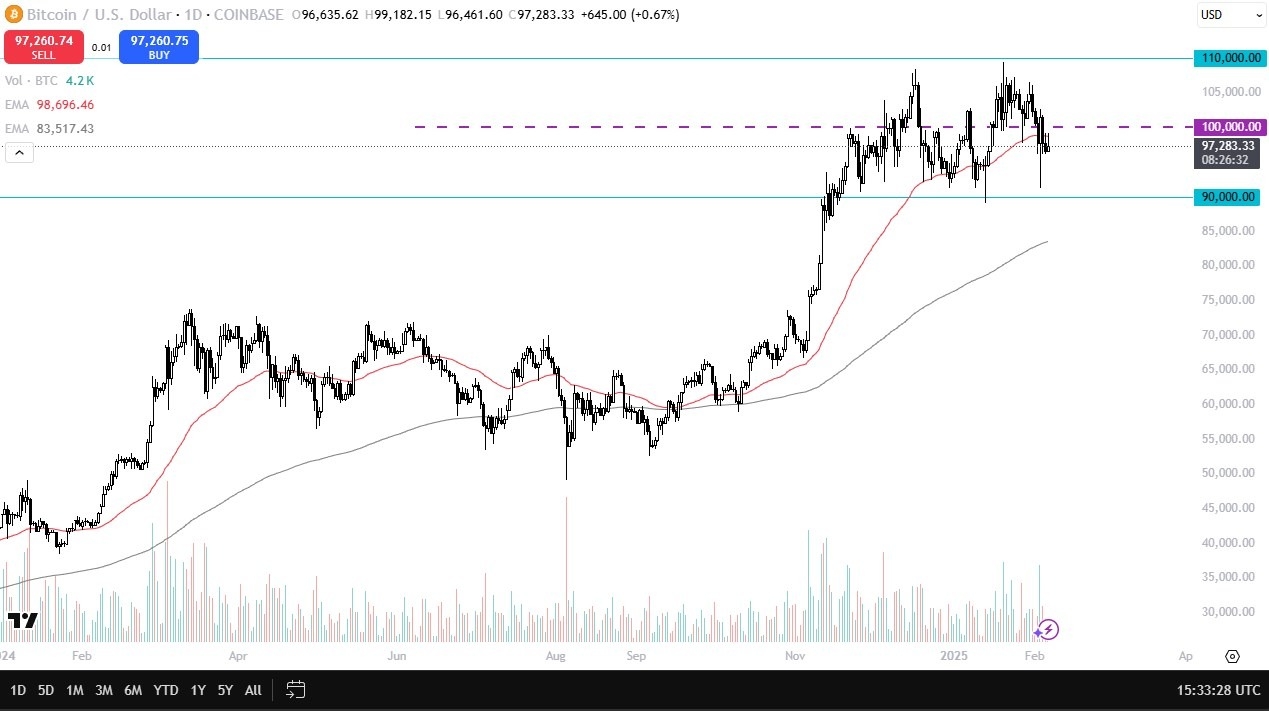 【XM Forex】--BTC/USD Forecast: Stalls in Consolidation(图1)