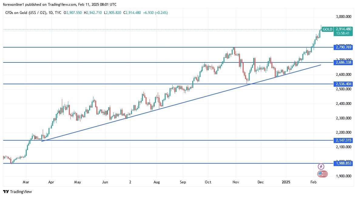 【XM Market Analysis】--Gold Analysis: Investors Ignore Overbought Signals(图1)