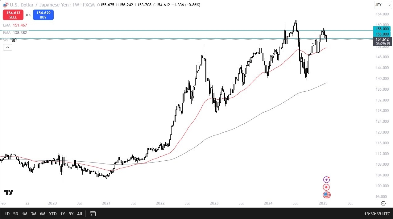 【XM Market Analysis】--Pairs in Focus - Silver, Gold, Bitcoin, DAX, USD/JPY, USD/CAD, EUR/USD, NASDAQ 100(图5)