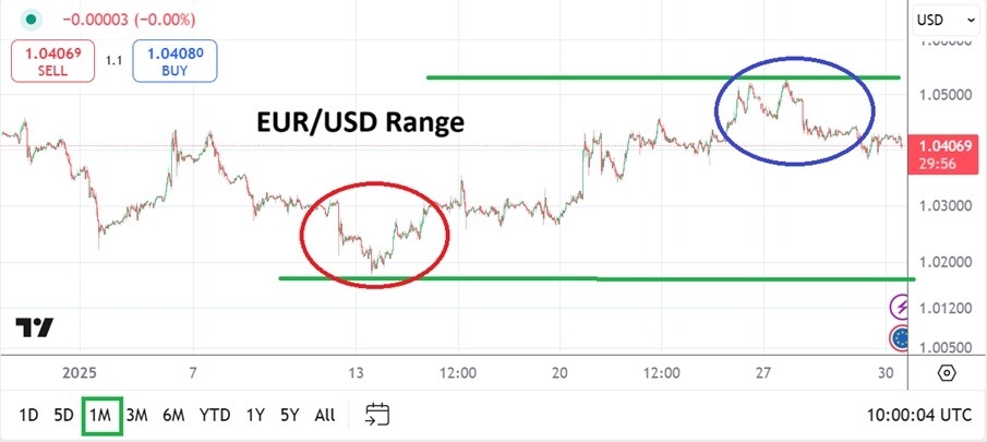 【XM Market Review】--EUR/USD Monthly Forecast: February 2025(图1)