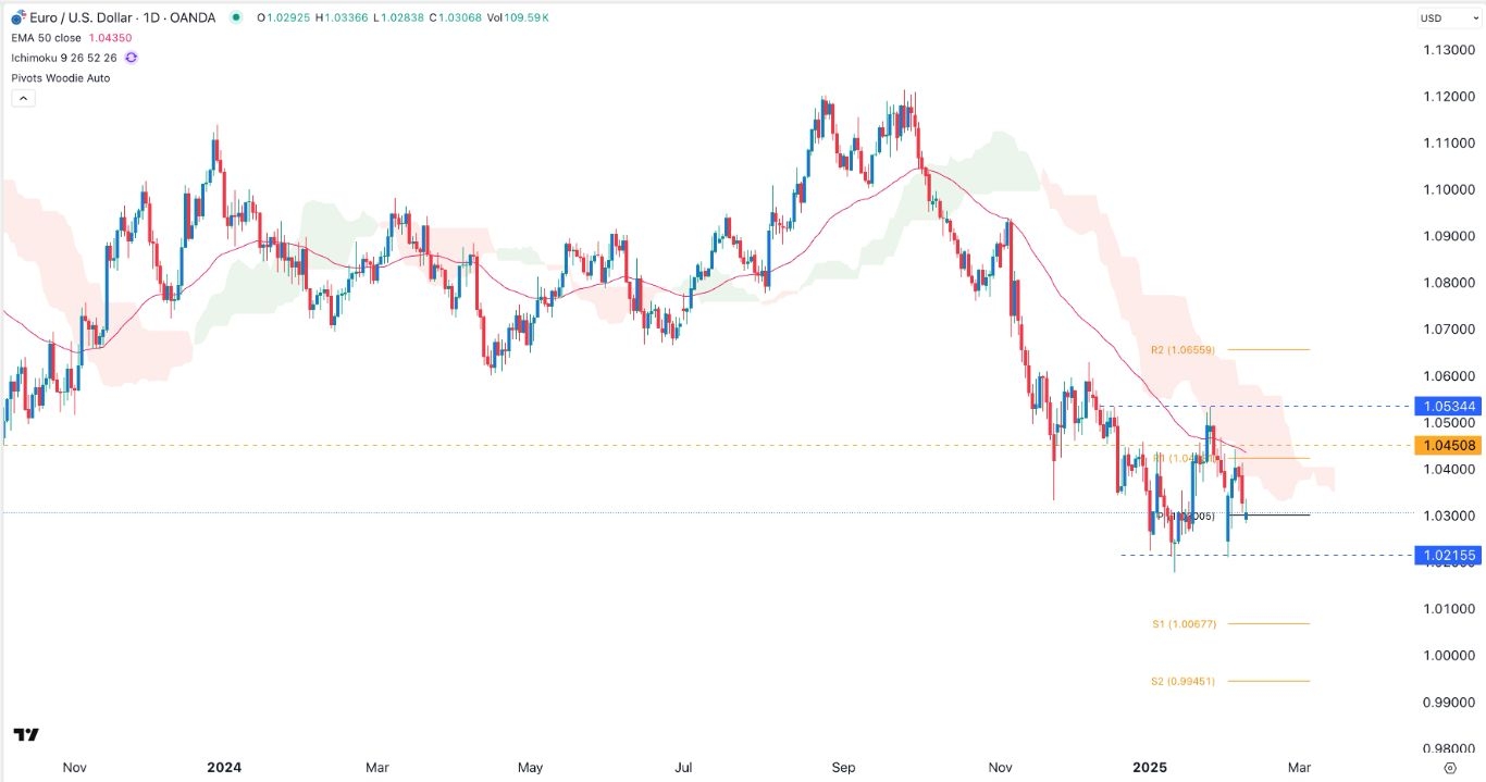 【XM Market Analysis】--EUR/USD Forex Signal: Pressured by The US Dollar Index Rebound(图1)