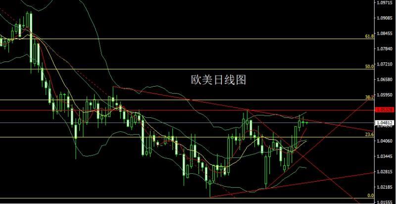 【XM外汇市场分析】：俄美组局切蛋糕，金银高位做区间(图3)