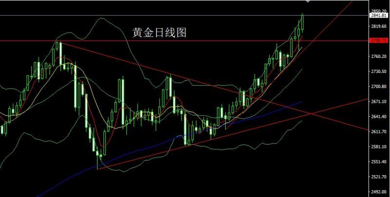 【XM外汇市场分析】：职位暴减压美指，金银得利延续多(图1)