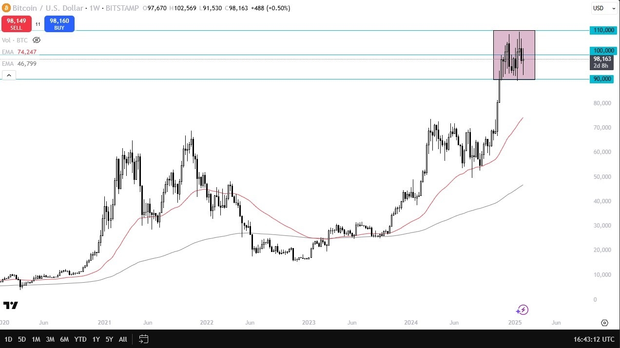 【XM Group】--Pairs in Focus - Gold, EUR/USD, GBP/USD, AUD/USD, BTC/USD, DAX, NASDAQ 100, USD/CAD(图5)