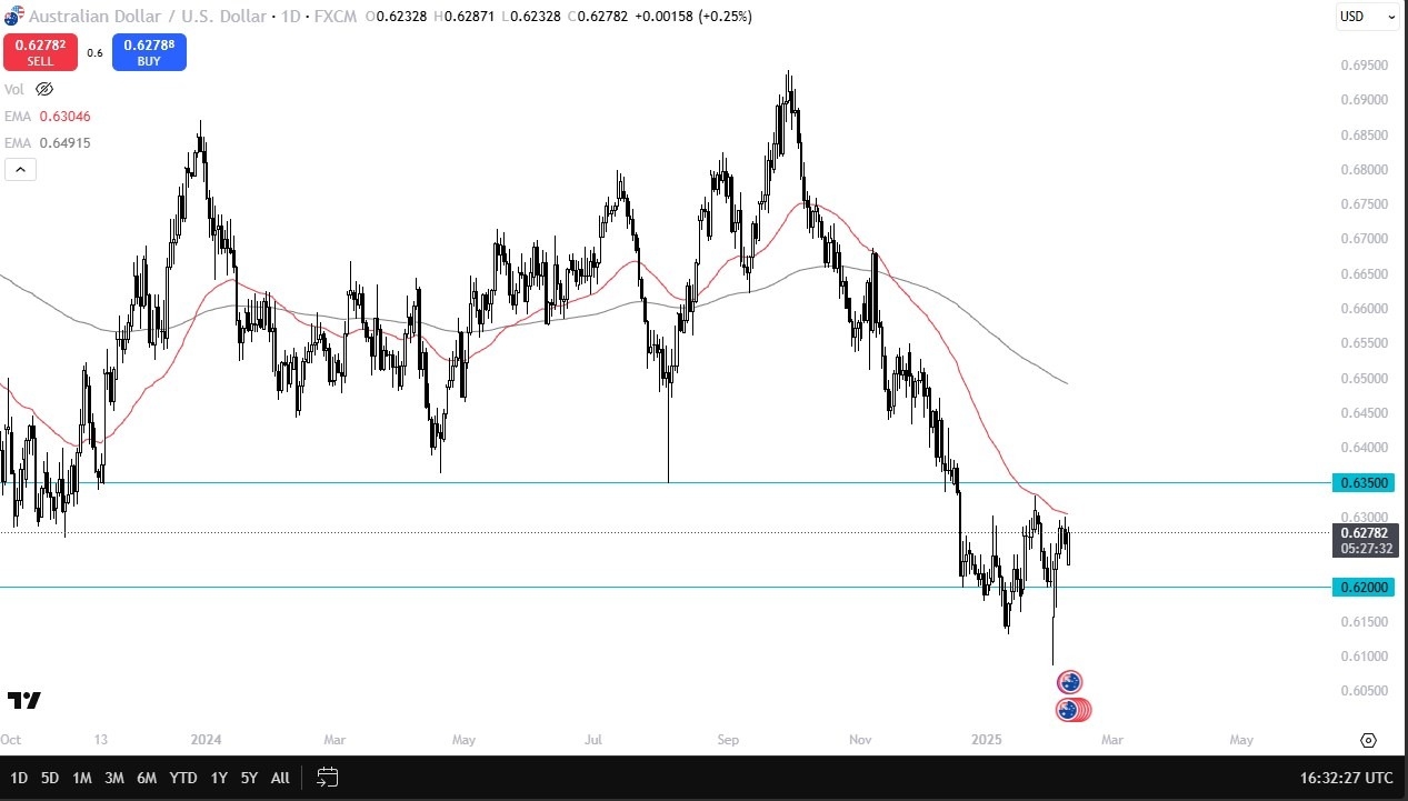 【XM Market Analysis】--AUD/USD Forecast: Rallies After Gap Lower(图1)