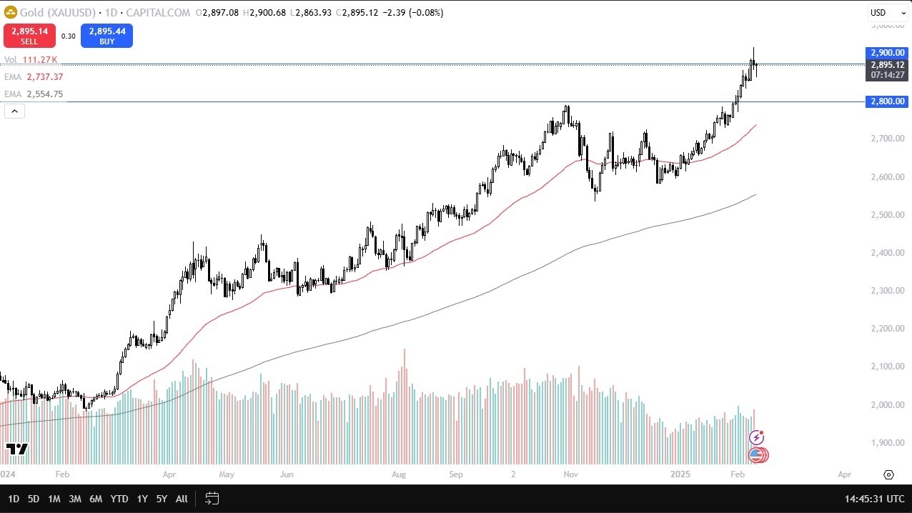 【XM Decision Analysis】--Gold Forecast: Sees Buyers on Dips(图1)