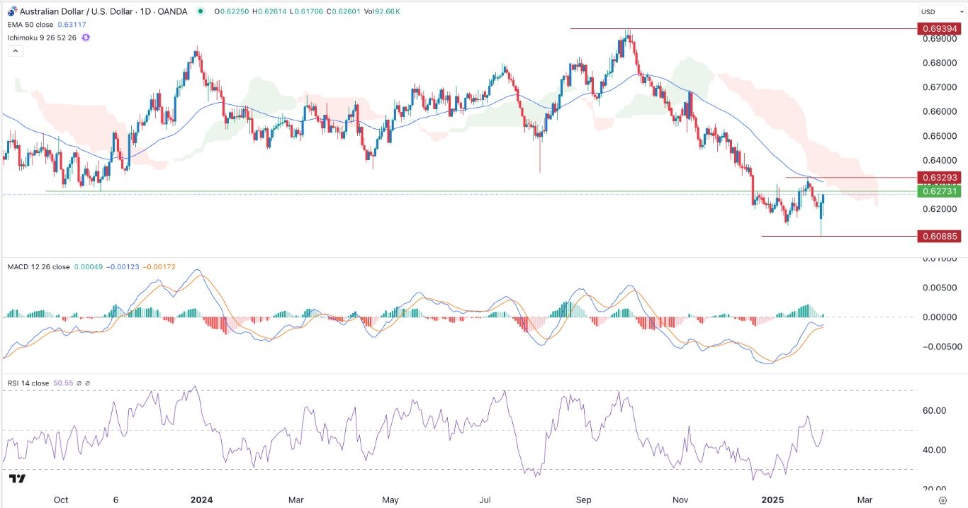 【XM Group】--AUD/USD Forex Signal: Pullback Likely Ahead of ADP Jobs Data(图1)