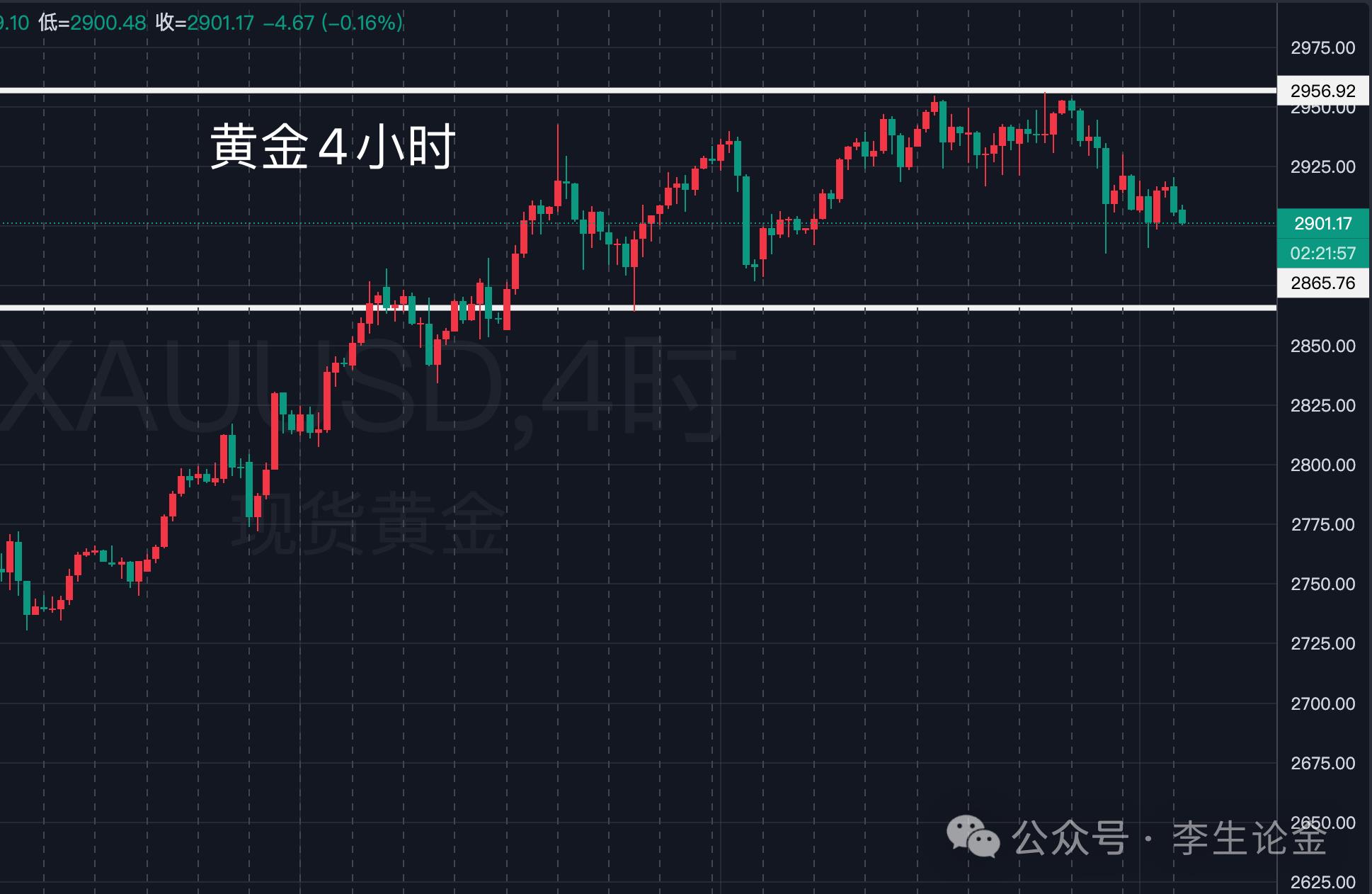 【XM外汇决策分析】：黄金，跌的是机会，涨的才是风险！(图1)