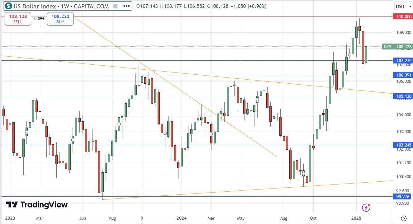 【XM Forex】--Weekly Forex Forecast – EUR/USD, USD/CAD, Gold, Coffee, Corn(图4)