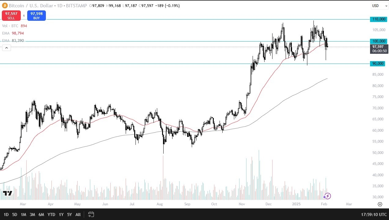 【XM Decision Analysis】--BTC/USD Forecast: Remains in a Massive Range(图1)