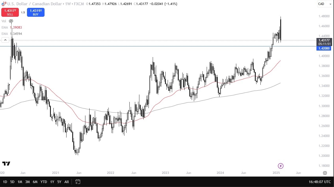 【XM Group】--Pairs in Focus - Gold, EUR/USD, GBP/USD, AUD/USD, BTC/USD, DAX, NASDAQ 100, USD/CAD(图8)