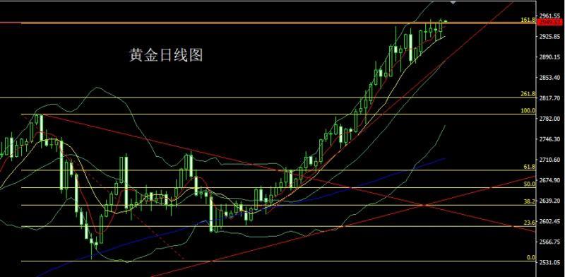 【XM外汇官网】：美俄细分乌克兰，金银依旧做低多(图1)