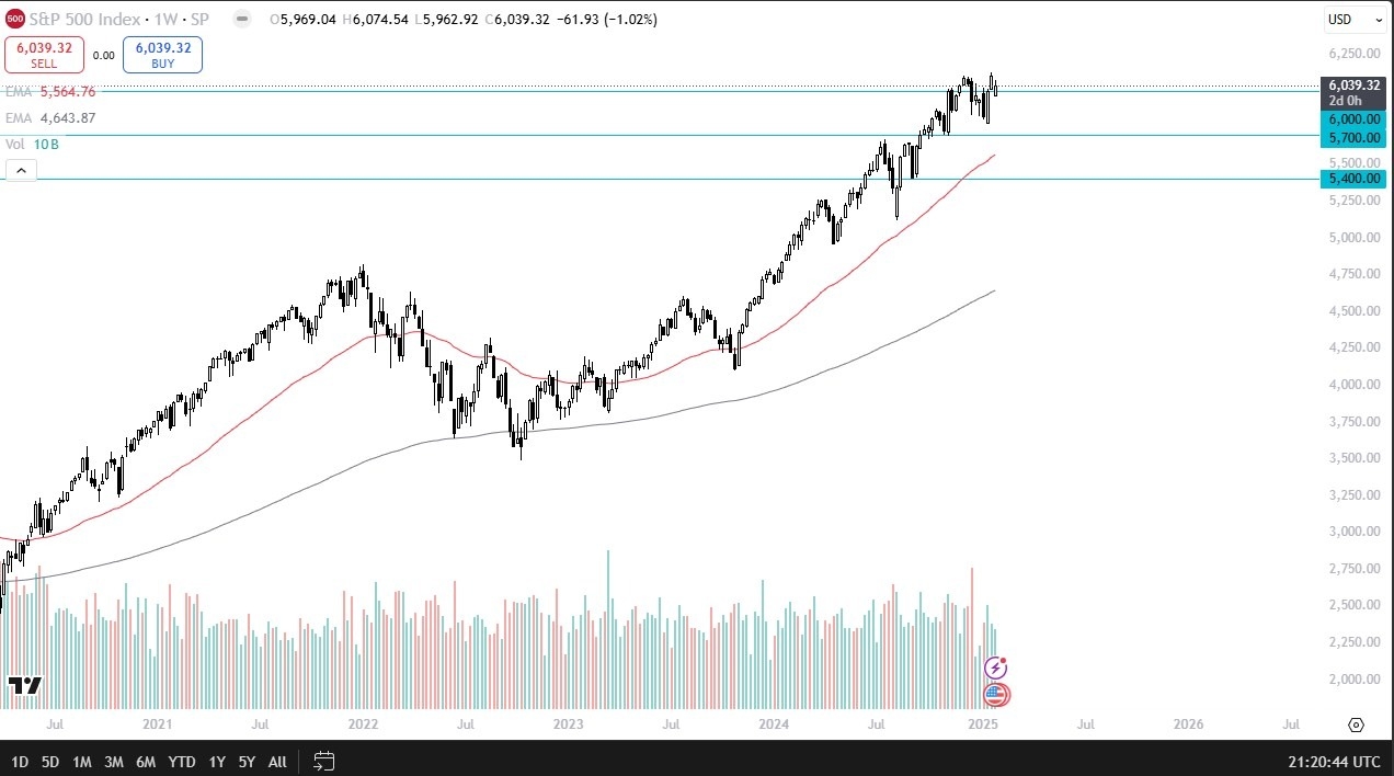 【XM Decision Analysis】--S&P 500 Monthly Forecast: February 2025(图1)