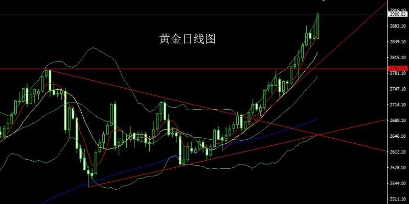 【XM外汇】：避险大阳破压力，金银回踩延续多(图1)