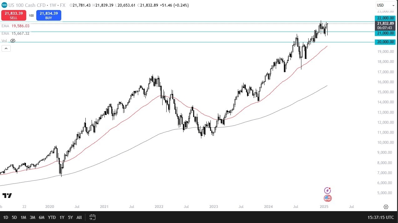 【XM Market Analysis】--Pairs in Focus - Silver, Gold, Bitcoin, DAX, USD/JPY, USD/CAD, EUR/USD, NASDAQ 100(图8)