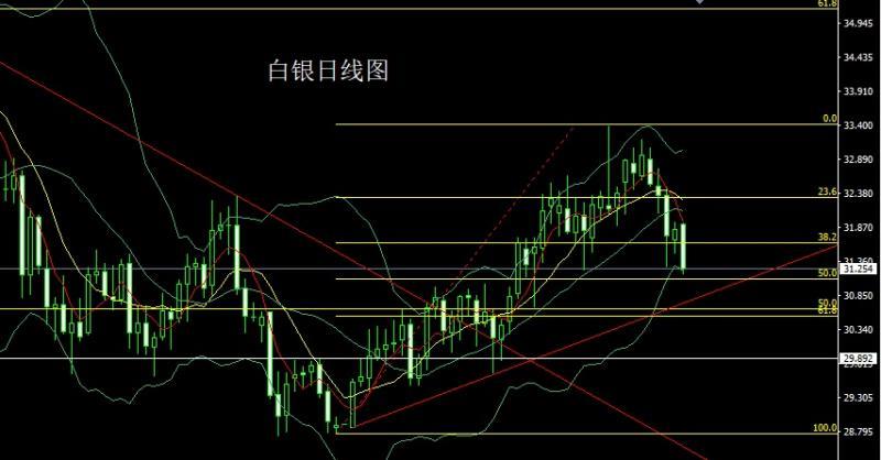 【XM外汇市场分析】：关税大棒挺美指，金银大阴做短空(图2)