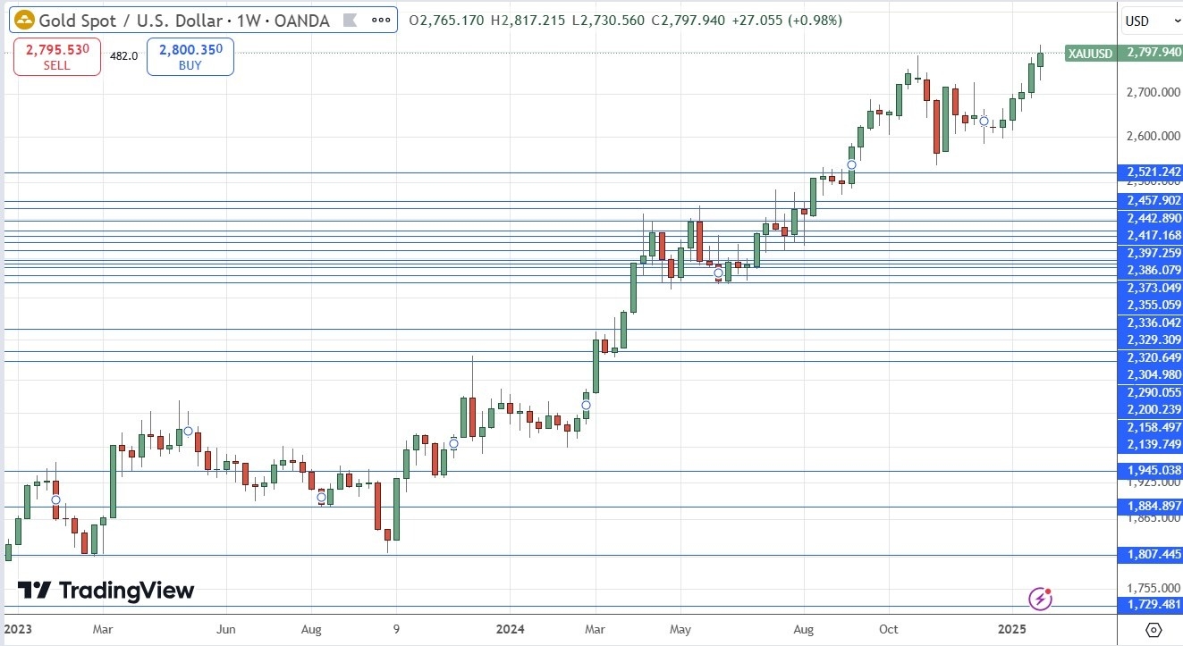 【XM Forex】--Weekly Forex Forecast – EUR/USD, USD/CAD, Gold, Coffee, Corn(图7)