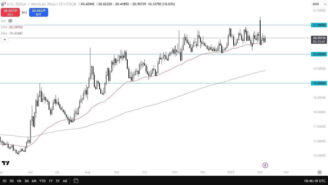 【XM Market Analysis】--USD/MXN Forecast: Rallies Amid Hawkish US Data(图1)