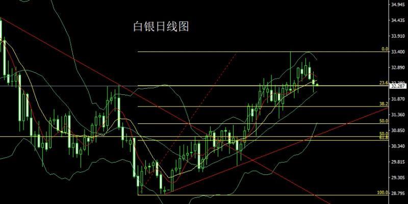 【XM外汇官网】：美俄细分乌克兰，金银依旧做低多(图2)