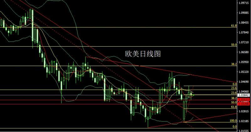 【XM官网】：高位吊颈待非农，金银短空后多(图3)