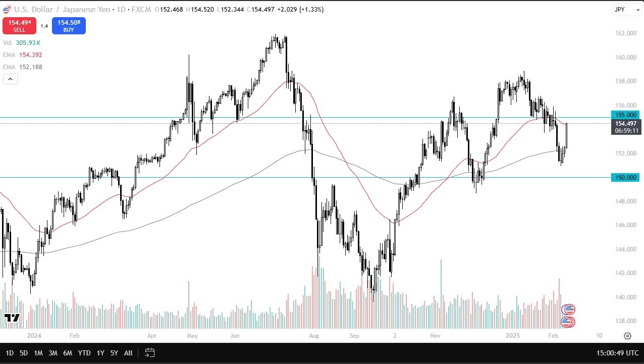 【XM Market Review】--USD/JPY Forex Signal: Eyes Breakout Above ¥156(图1)