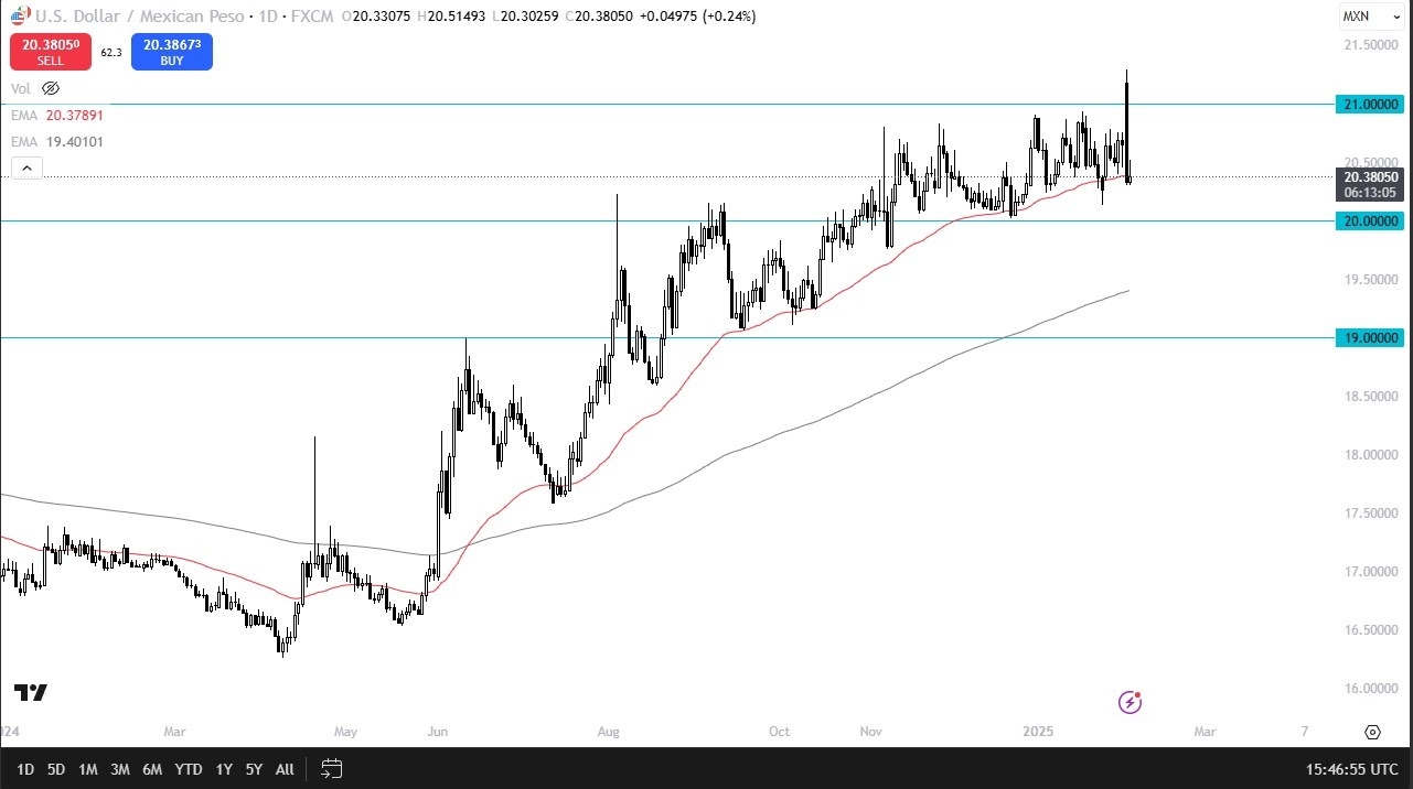 【XM Forex】--USD/MXN Forecast: Stabilizes Amid Uncertainty(图1)