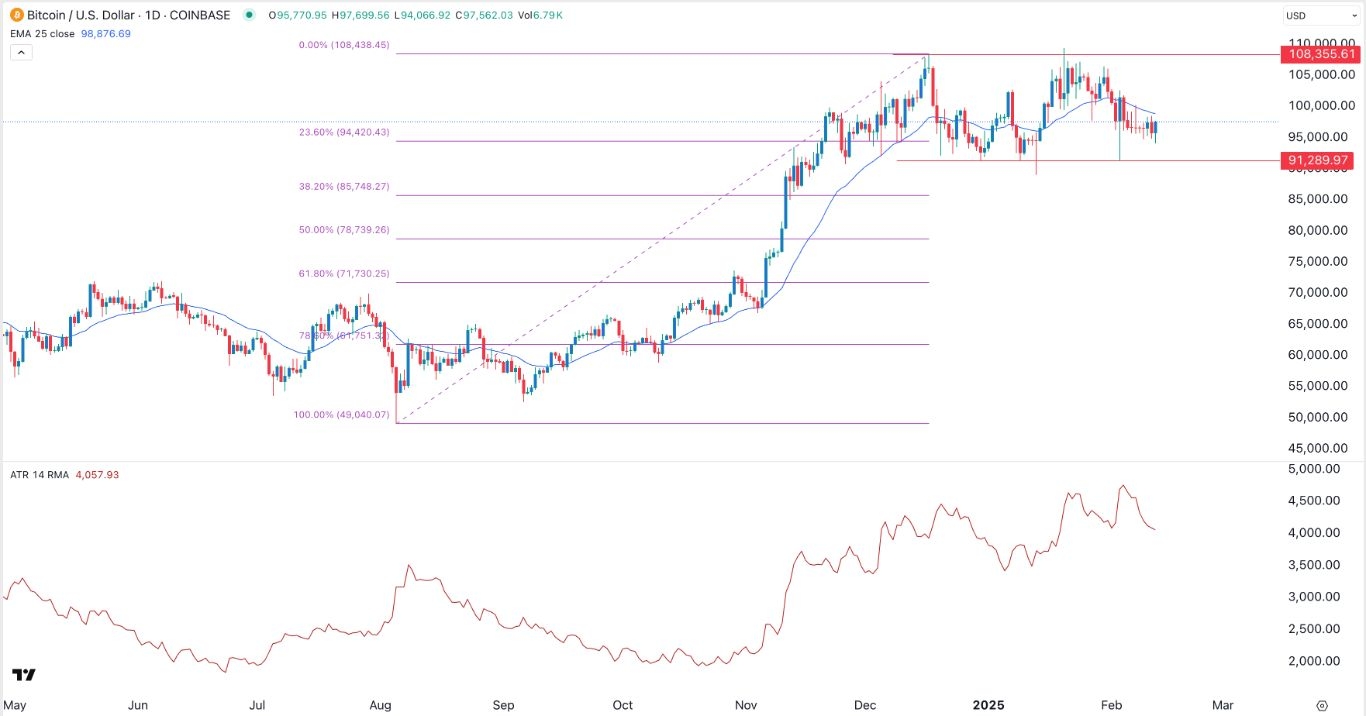 【XM Group】--BTC/USD Forex Signal: Neutral Outlook With a Bearish Bias(图1)