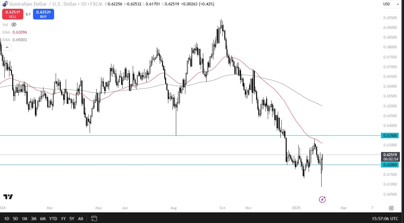 【XM Market Analysis】--AUD/USD Forex Signal: Continues to Rally(图1)