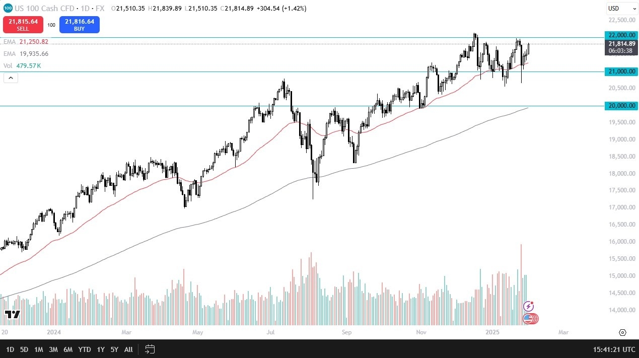 【XM Decision Analysis】--Nasdaq Forecast: Climbs Higher Despite Tariff Concerns(图1)