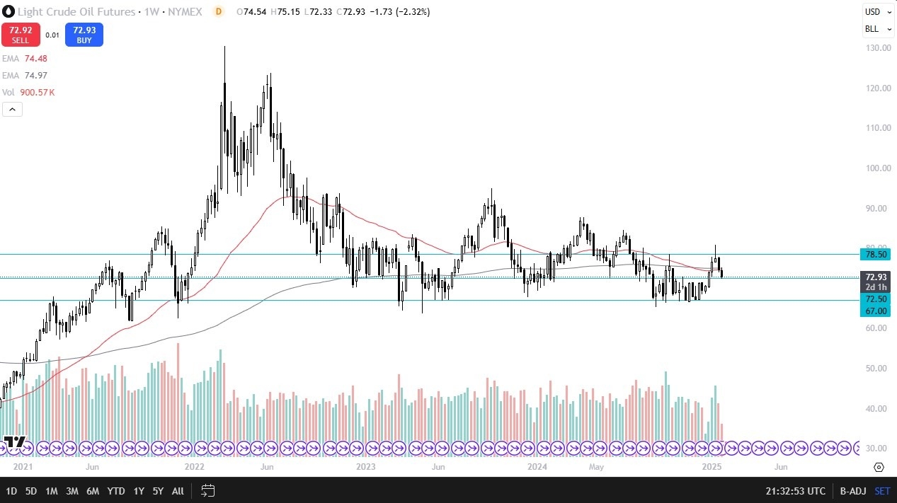 【XM Decision Analysis】--Crude Oil Monthly Forecast: February 2025(图1)