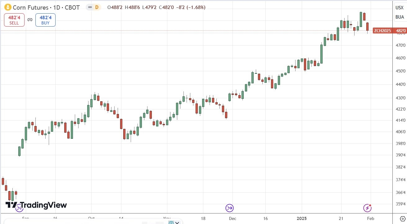 【XM Forex】--Weekly Forex Forecast – EUR/USD, USD/CAD, Gold, Coffee, Corn(图9)