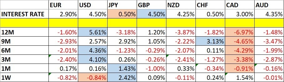 【XM Market Review】--Weekly Forex Forecast – USD/JPY, USD/CAD, Gold, Coffee, Corn(图1)