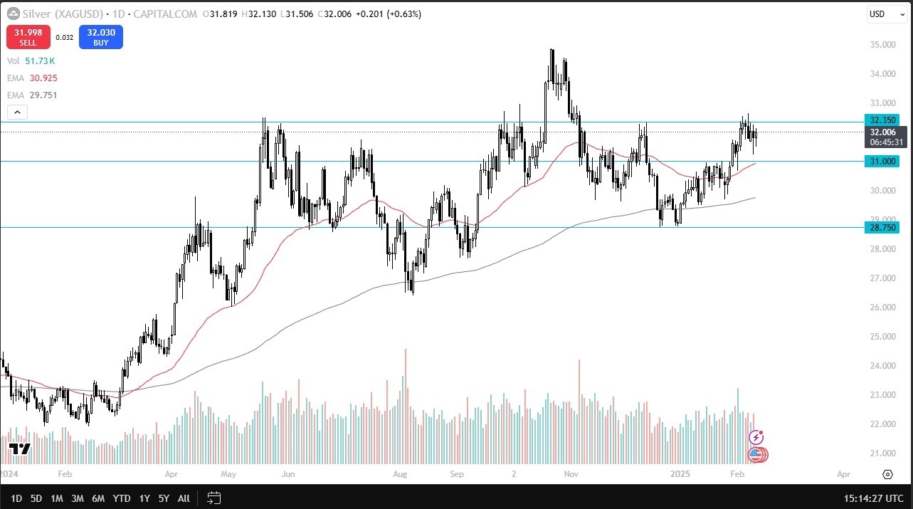 【XM Market Review】--Silver Forecast: Fighting Same Resistance(图1)