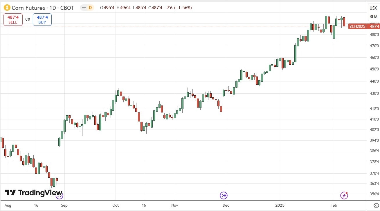 【XM Market Review】--Weekly Forex Forecast – USD/JPY, USD/CAD, Gold, Coffee, Corn(图9)