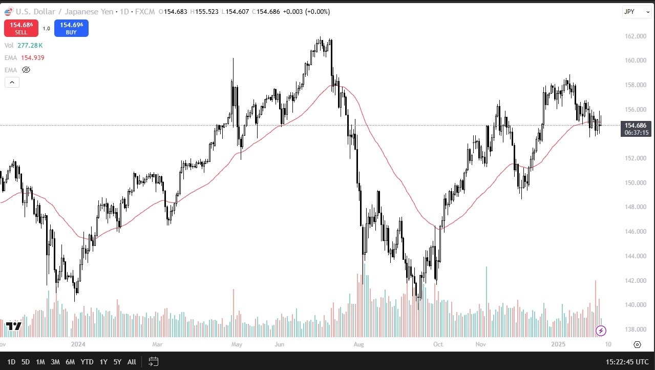 【XM Market Analysis】--USD/JPY Forecast: Struggles for Direction(图1)