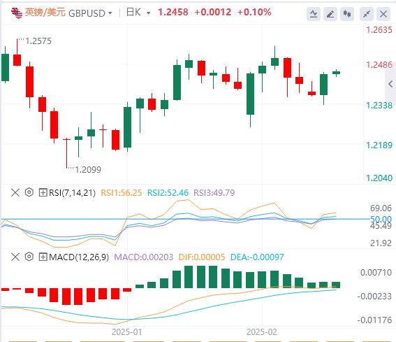 【XM外汇决策分析】：美国通胀数据来袭，为大行情做准备！(图2)