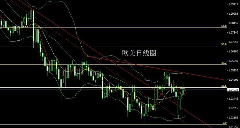 【XM外汇市场分析】：数据分化待非农，金银超买做区间(图3)