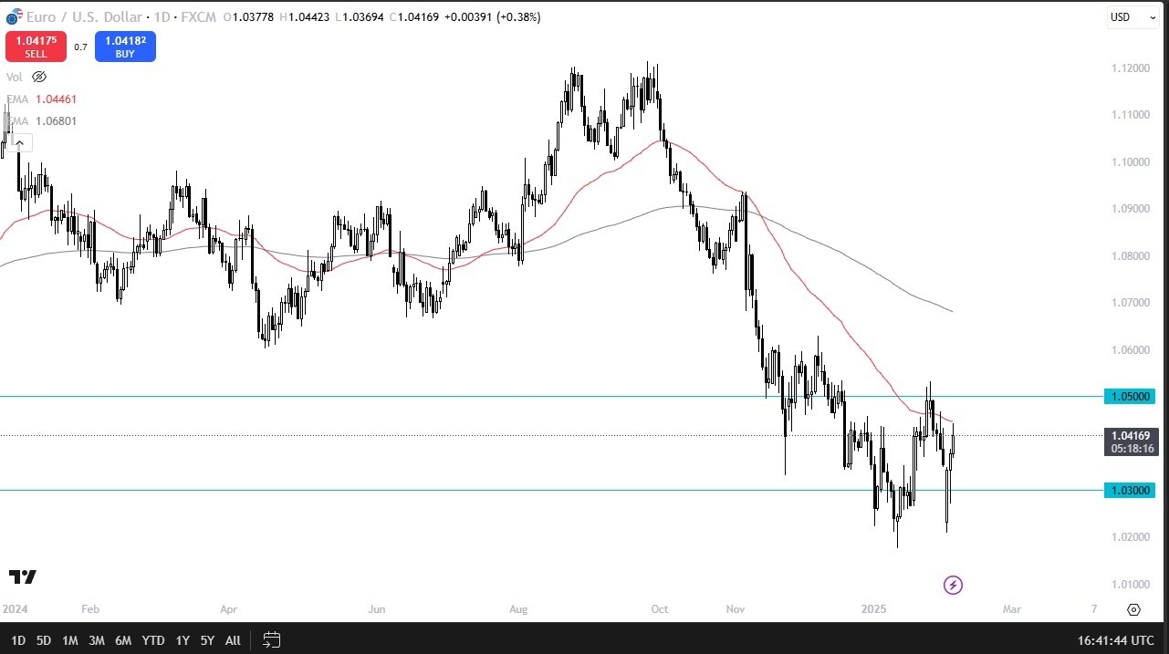 【XM Forex】--EUR/USD Forex Signal: Rallies to 50 Day EMA(图1)