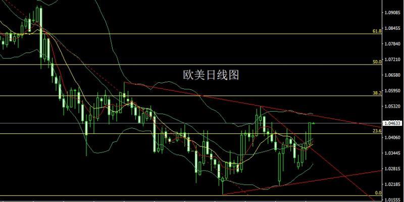 【XM外汇市场评论】：关税大棒碎地球，避险飙升金银多(图3)