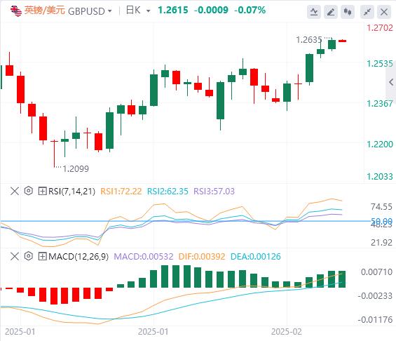 【XM Group】：美指持续走软，特朗普、中东突传重大战争消息！(图3)