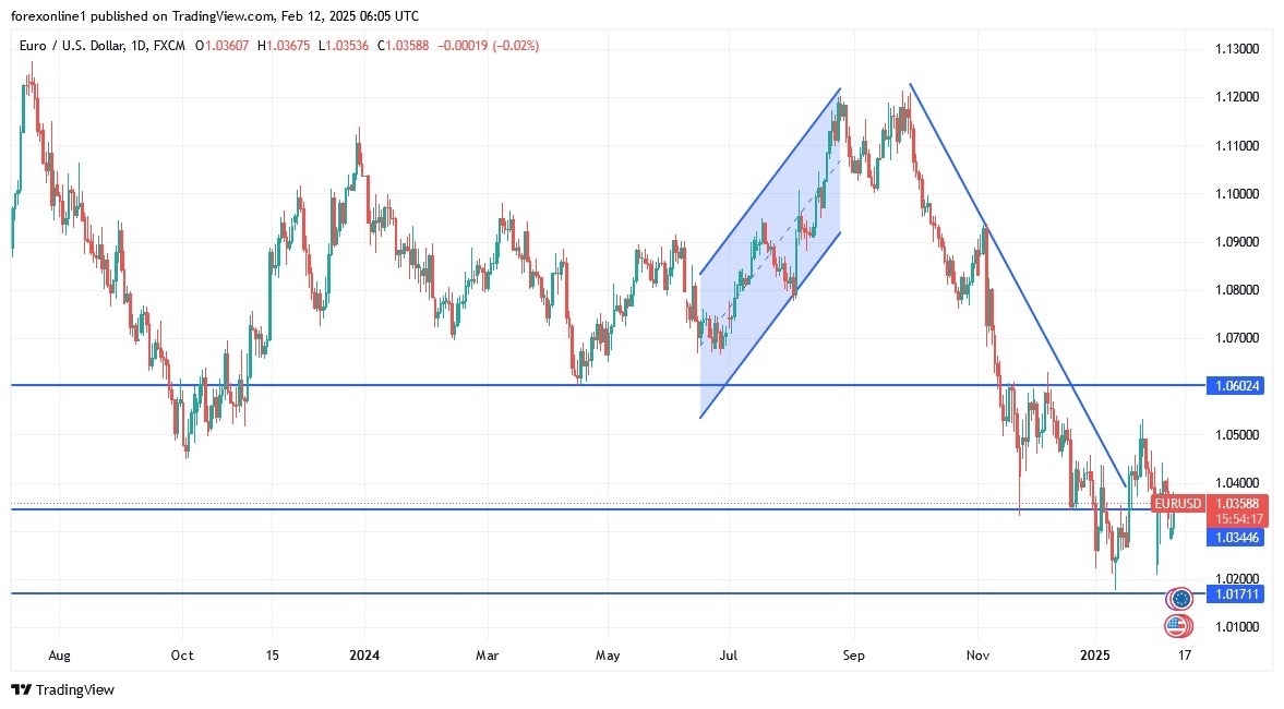 【XM Group】--EUR/USD Analysis: Stable Amid Tariff Tensions(图1)