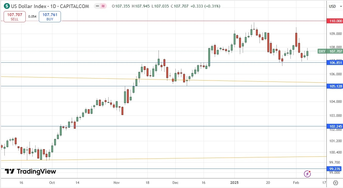 【XM Market Review】--Weekly Forex Forecast – USD/JPY, USD/CAD, Gold, Coffee, Corn(图4)