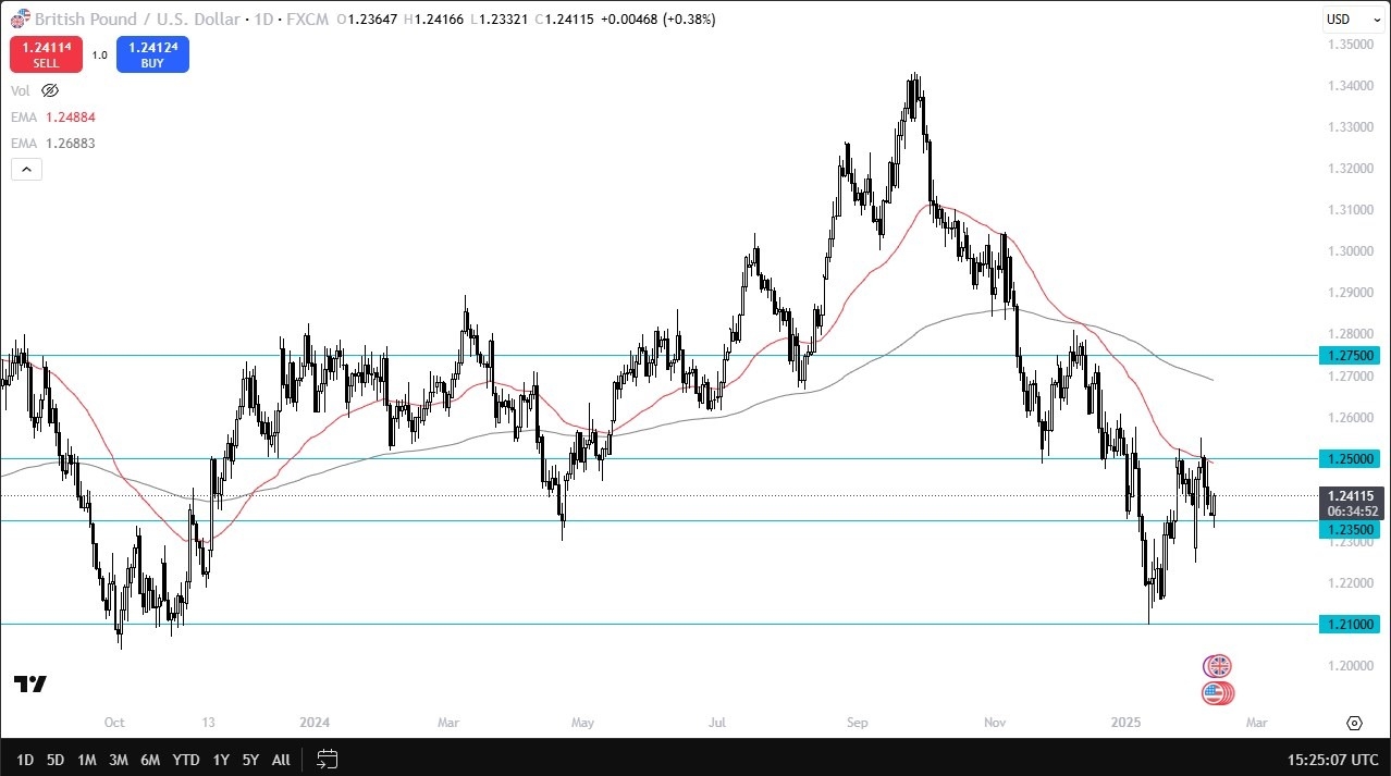 【XM Decision Analysis】--GBP/USD Forecast: Consolidates in Range(图1)