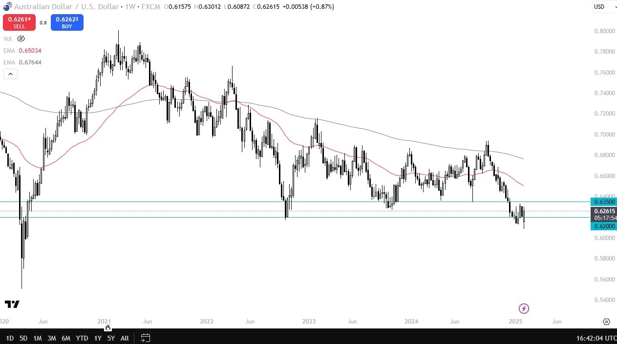 【XM Group】--Pairs in Focus - Gold, EUR/USD, GBP/USD, AUD/USD, BTC/USD, DAX, NASDAQ 100, USD/CAD(图4)