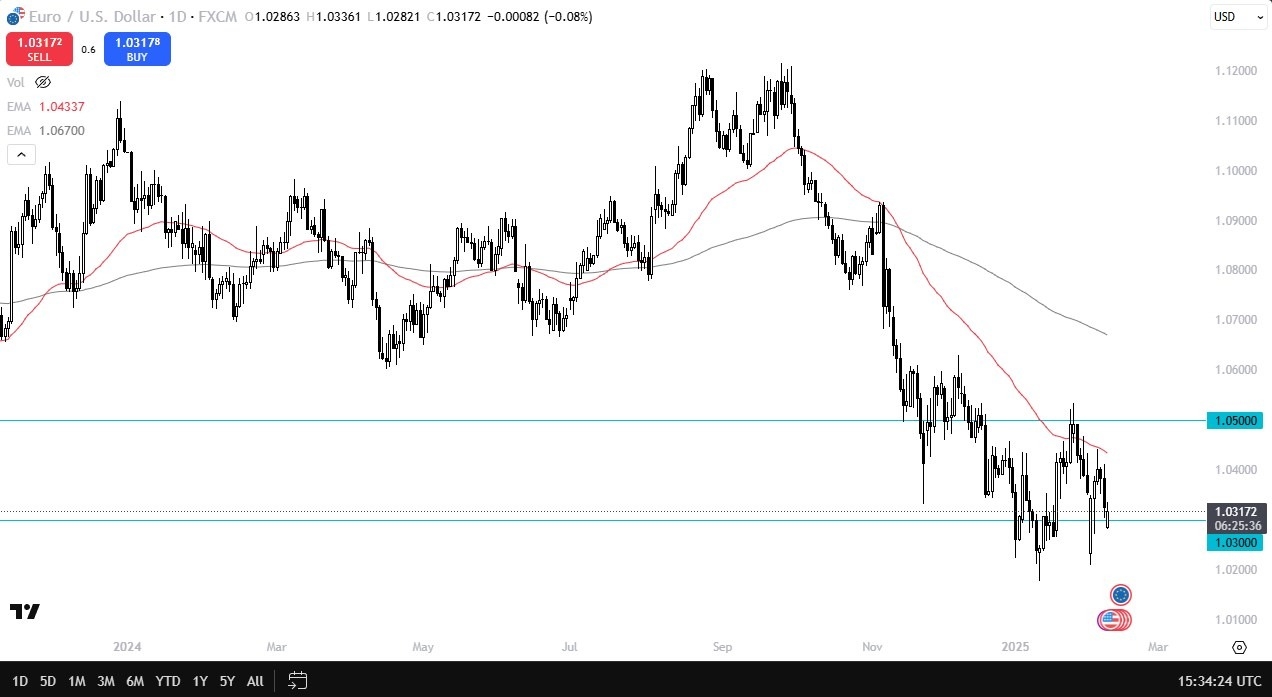 【XM Group】--EUR/USD Forecast: Drops Amid Trade Spat Fears(图1)